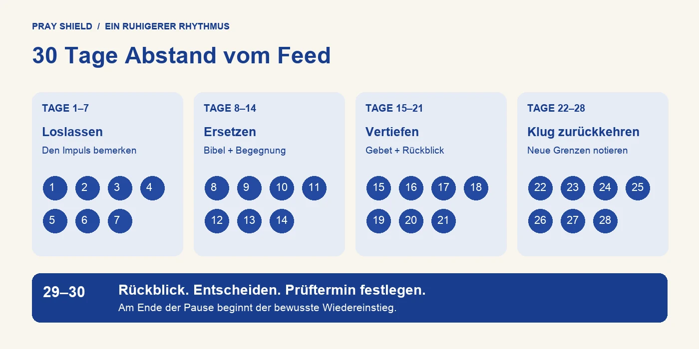 30-Tage-Kalender fürs Social-Media-Fasten in vier Wochenphasen