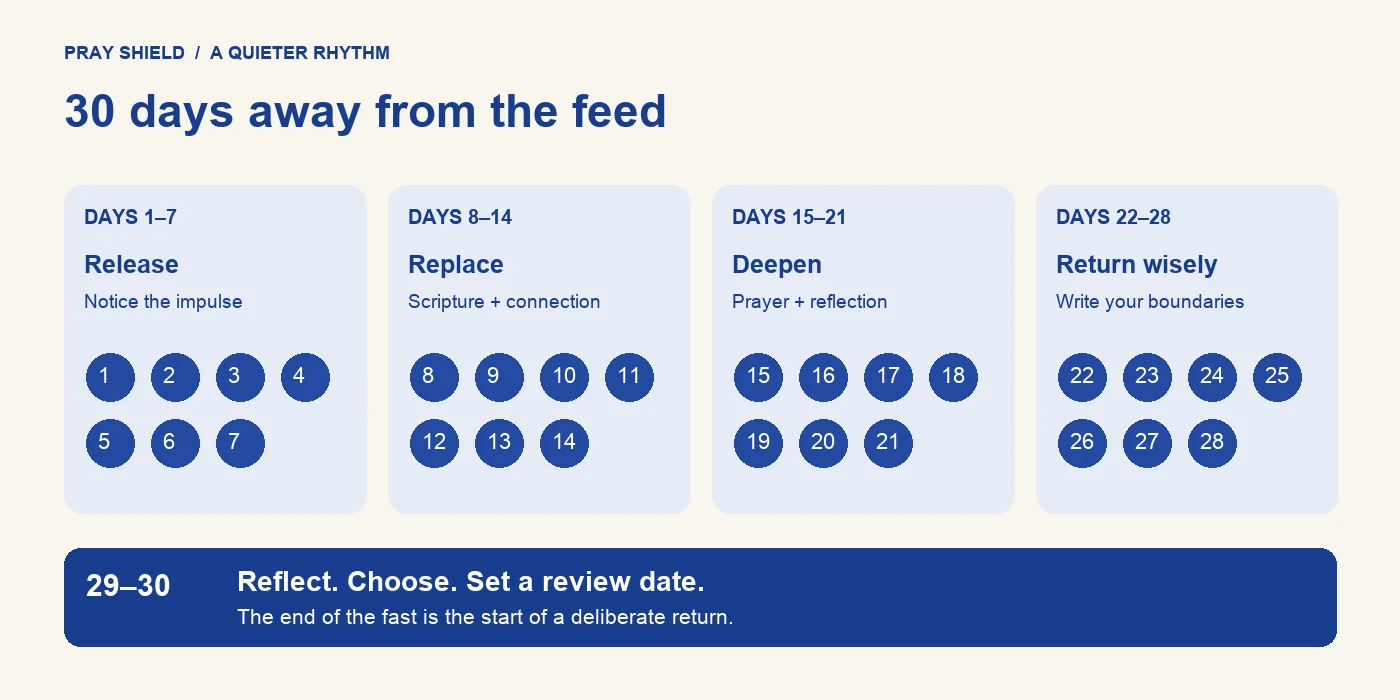30-day social media fast calendar in four weekly phases